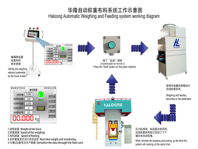 壓力機(jī)使耐火材料行業(yè)實(shí)現(xiàn)生產(chǎn)效益最大化！